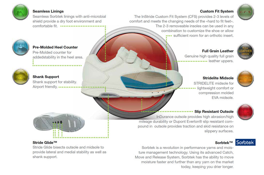It's What's On The Inside That Counts - Orthotic Friendly Shoes