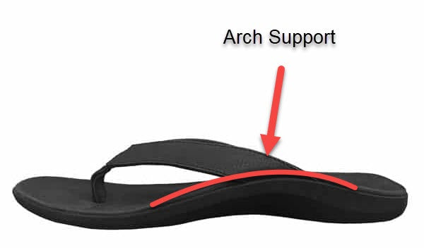 Arch support flip flops help to relive strain on the feet and legs from overusing muscles.